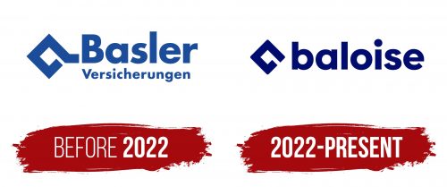 Baloise Logo History