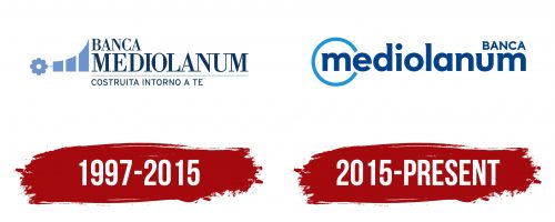 Banca Mediolanum Logo History