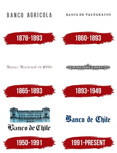 Banco de Chile Logo History