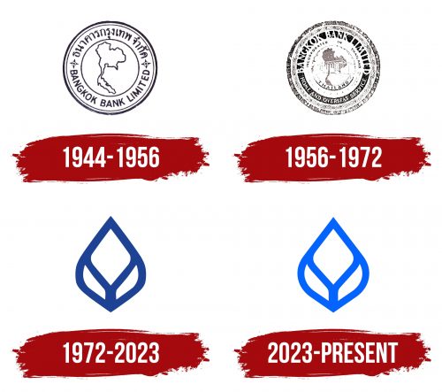 Bangkok Bank Logo History