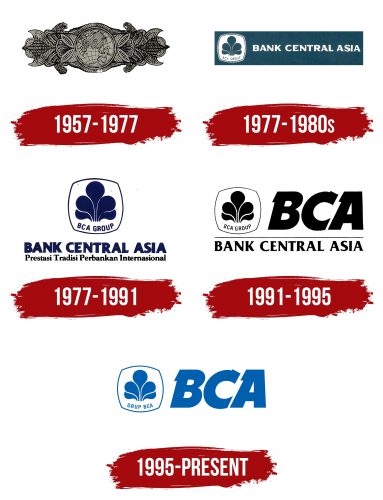 Bank Central Asia (BCA) Logo History