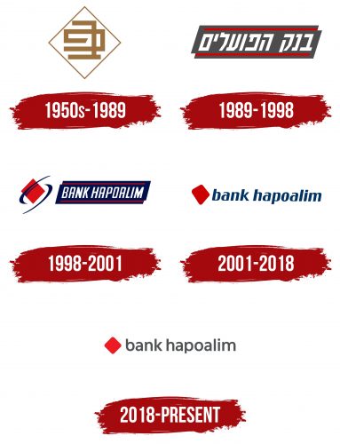 Bank Hapoalim Logo History