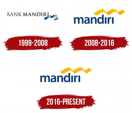 Bank Mandiri Logo History