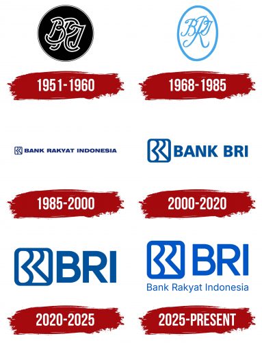 Bank Rakyat Indonesia Logo History