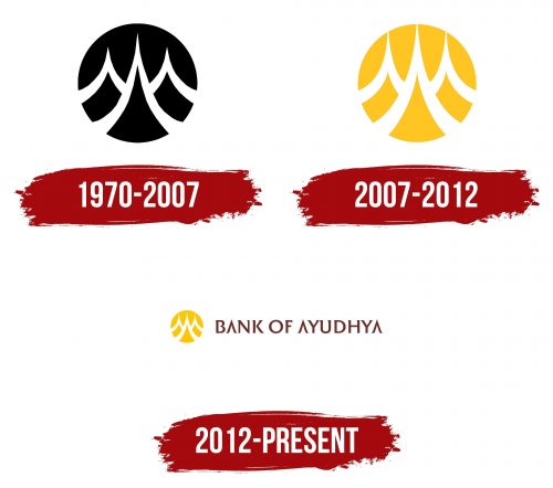 Bank of Ayudhya Logo History