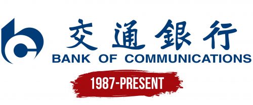 Bank of Communications (BoCom) Logo History