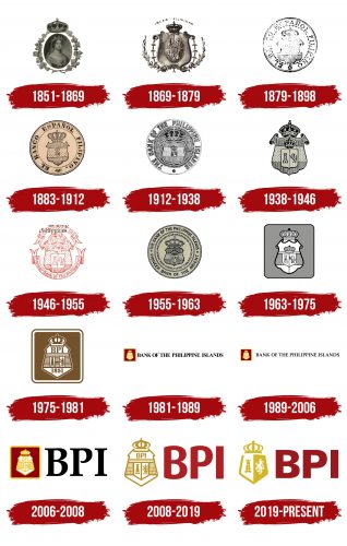 Bank the Philippine Islands Logo History