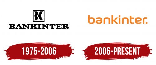 Bankinter Logo History