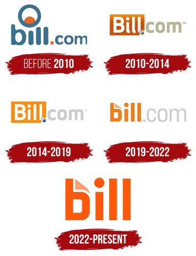 Bill.com Logo History