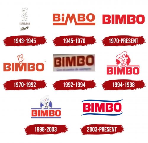 Bimbo Logo History