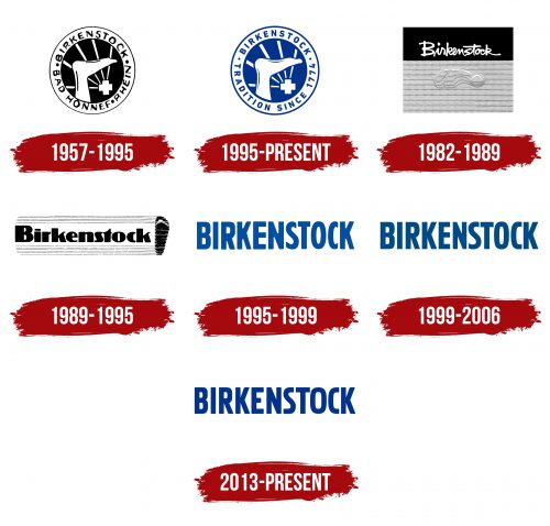 Birkenstock Logo History
