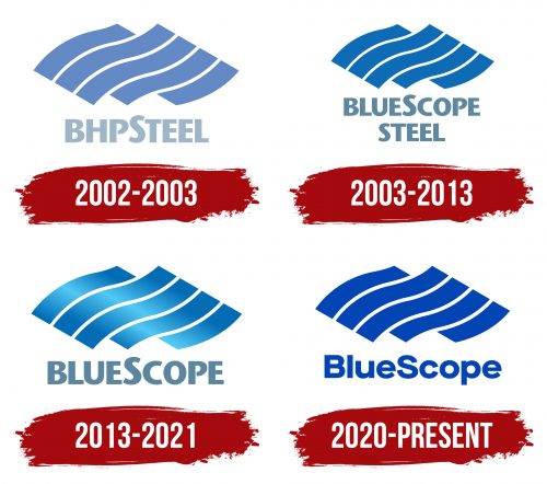 BlueScope Logo History