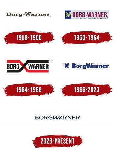 BorgWarner Logo History