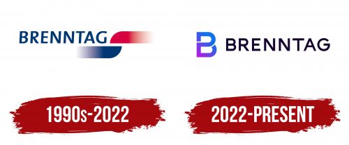 Brenntag Logo History