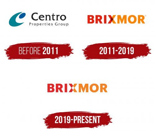 Brixmor Logo History