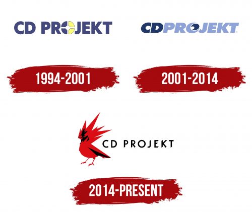 CD Projekt Logo History