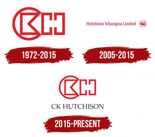 CK Hutchison Logo History