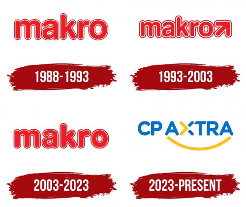 CP Axtra Logo History