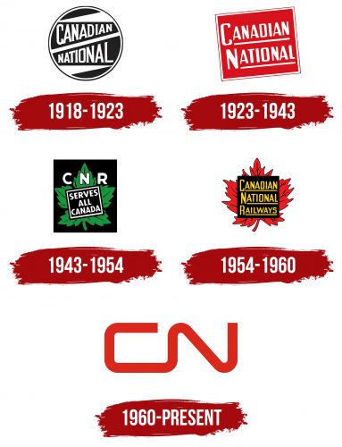 Canadian National Railway Company (CN) Logo History