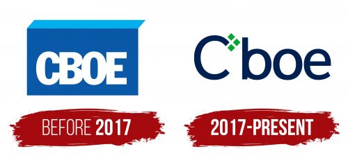 Cboe Global Logo History