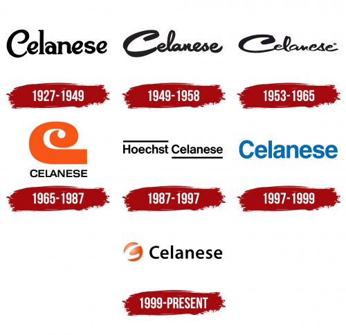 Celanese Logo History