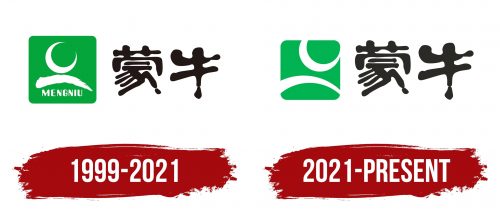 China Mengniu Dairy Logo History