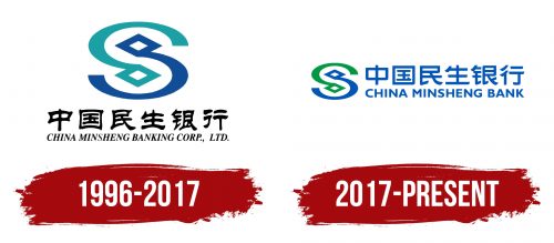 China Minsheng Bank Logo History