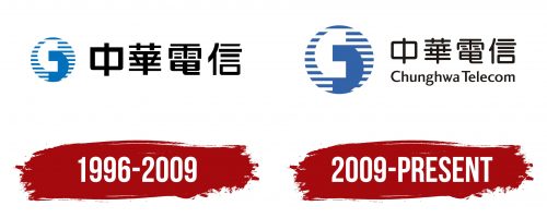 Chunghwa Telecom Logo History