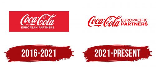 Coca-Cola Europacific Partners Logo History