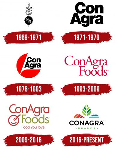 Conagra Brands Logo History