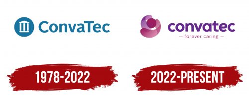 ConvaTec Logo History
