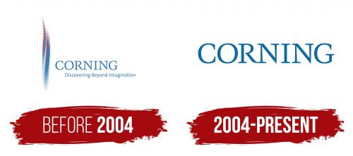 Corning Logo History