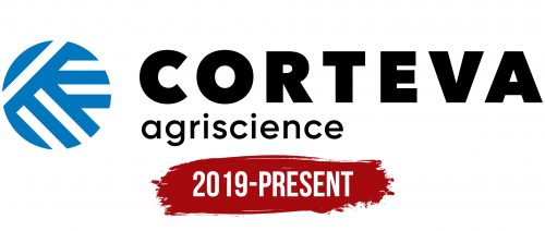 Corteva Agriscience Logo History
