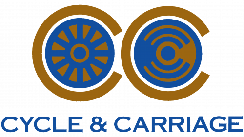 Cycle & Carriage Logo 1900s