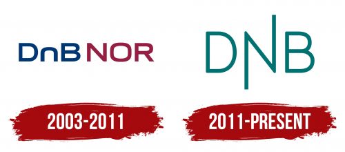 DNB Bank Logo History