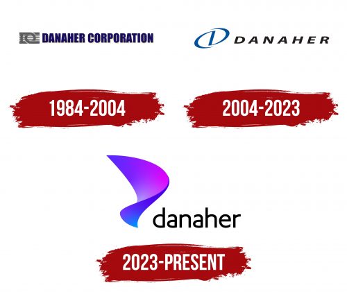 Danaher Corporation Logo History