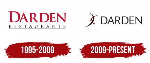 Darden Restaurants Logo History