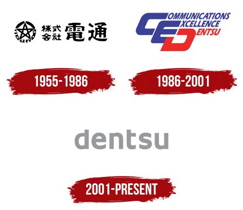 Dentsu Logo History