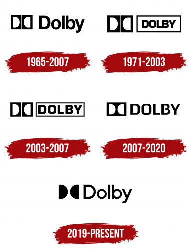 Dolby Logo History