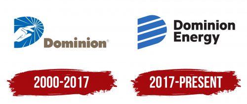 Dominion Energy Logo History