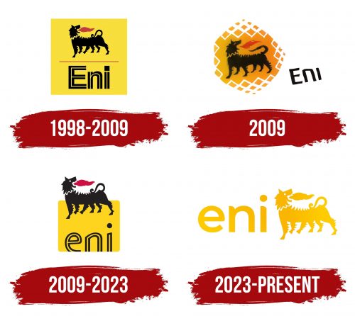 ENI Logo History