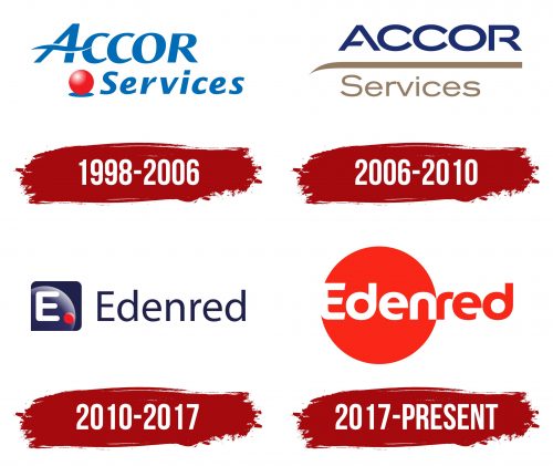 Edenred Logo History