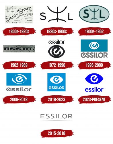 Essilor Logo History