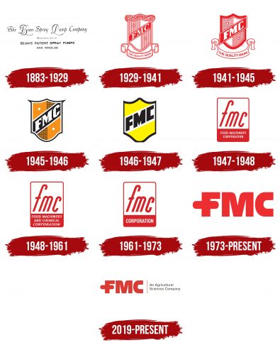 FMC Logo History