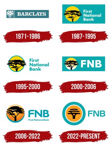 FNB (First National Bank) Logo History