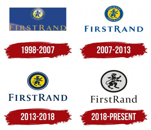 FirstRand Logo History