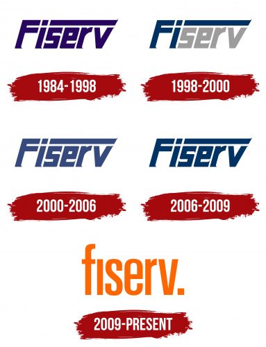 Fiserv Logo History