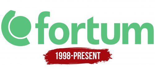 Fortum Logo History