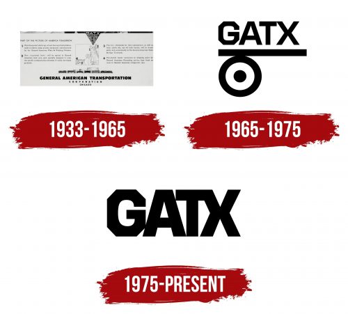 GATX Logo History