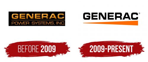 Generac Logo History